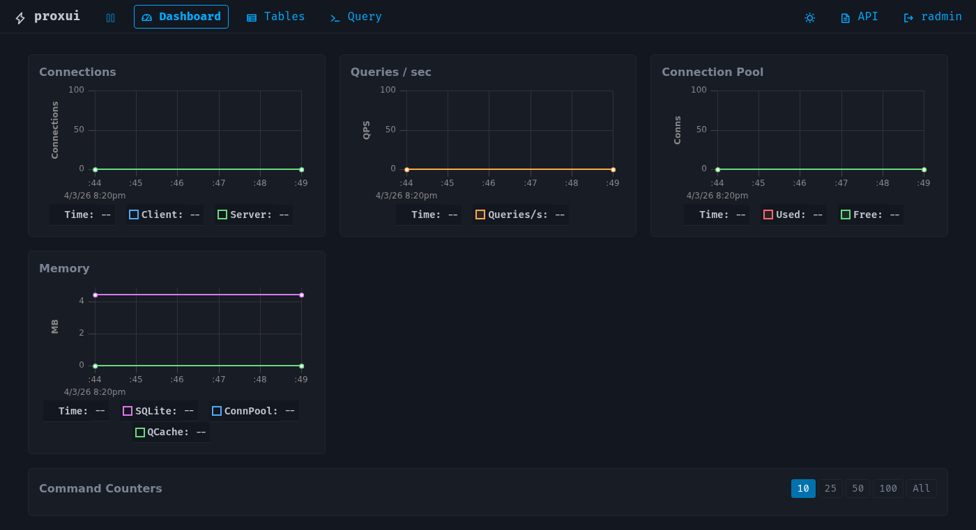 proxui dashboard with live stats charts